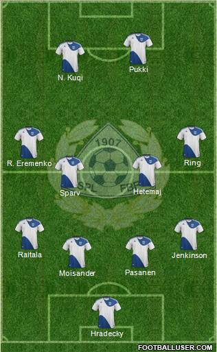 Finland Formation 2012