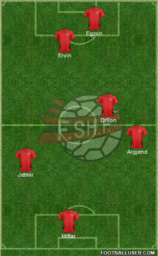 Albania Formation 2012