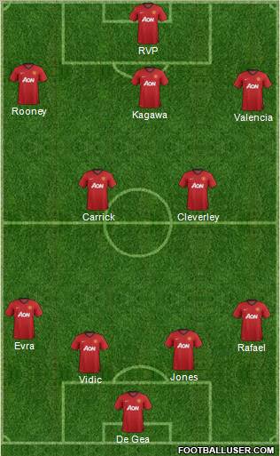 Manchester United Formation 2012