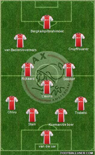 AFC Ajax Formation 2012