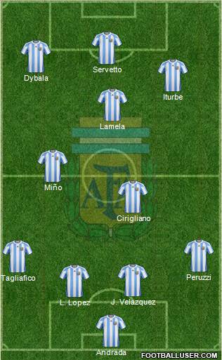 Argentina Formation 2012
