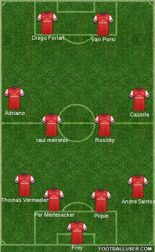 Arsenal Formation 2012