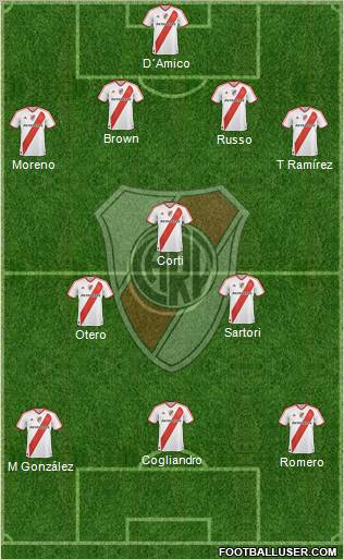 River Plate Formation 2012