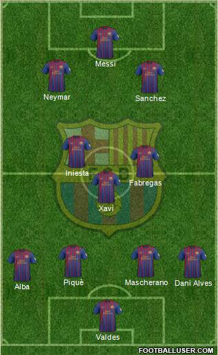 F.C. Barcelona Formation 2012