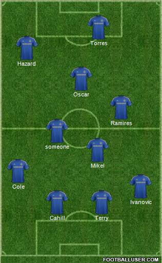 Chelsea Formation 2012