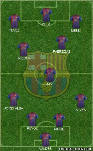 F.C. Barcelona Formation 2012