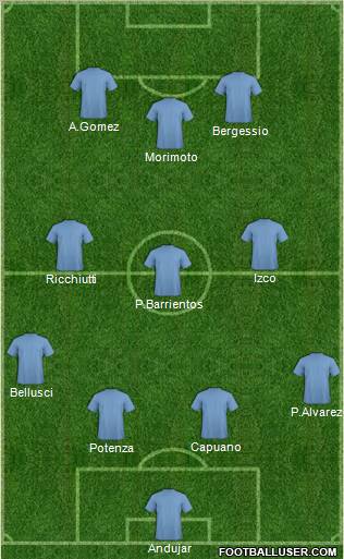 Pro Evolution Soccer Team Formation 2012