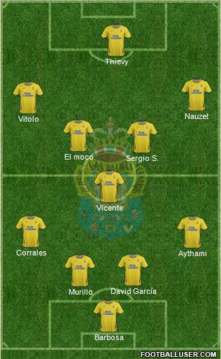 U.D. Las Palmas S.A.D. Formation 2012