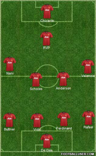 Manchester United Formation 2012