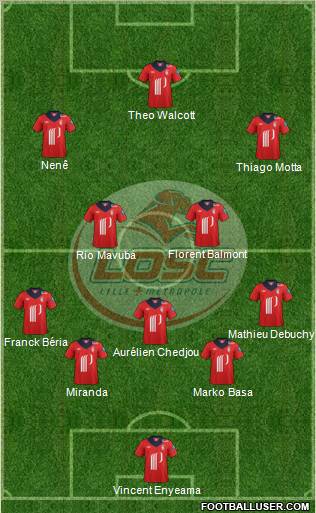 LOSC Lille Métropole Formation 2012