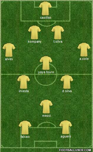 Dream Team Formation 2012