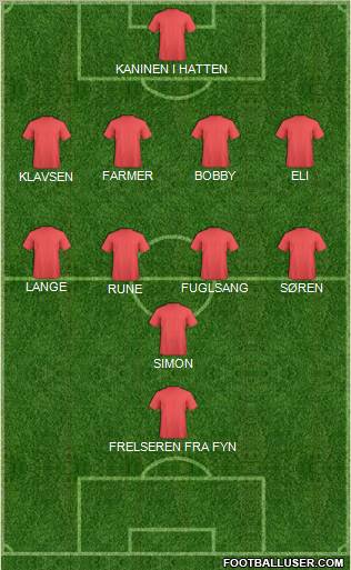 Dream Team Formation 2012