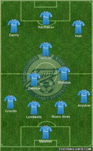 Zenit St. Petersburg Formation 2012