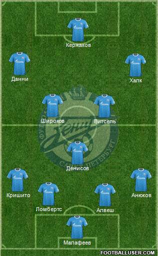 Zenit St. Petersburg Formation 2012