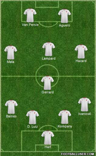 England Formation 2012