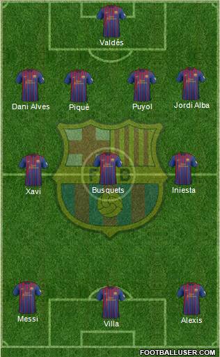 F.C. Barcelona Formation 2012