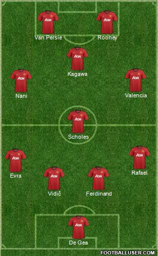 Manchester United Formation 2012