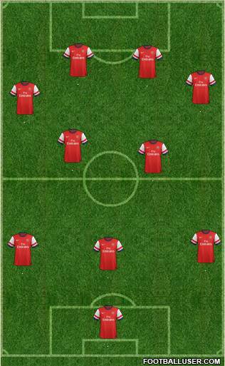 Arsenal Formation 2012