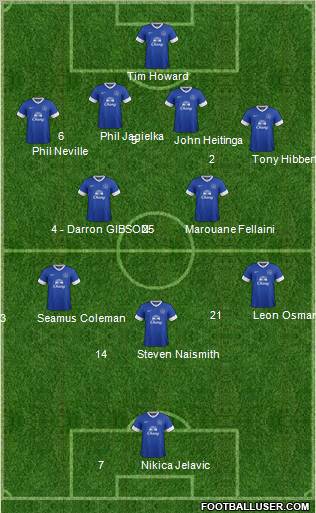 Everton Formation 2012