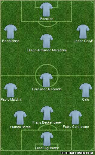 Dream Team Formation 2012