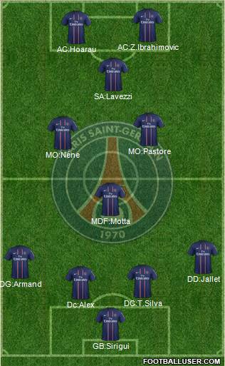 Paris Saint-Germain Formation 2012