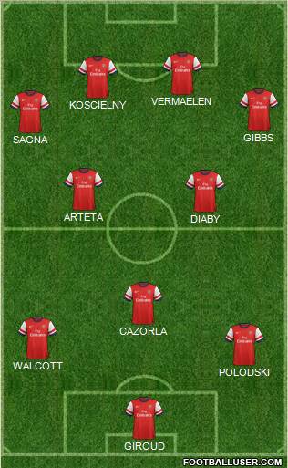 Arsenal Formation 2012
