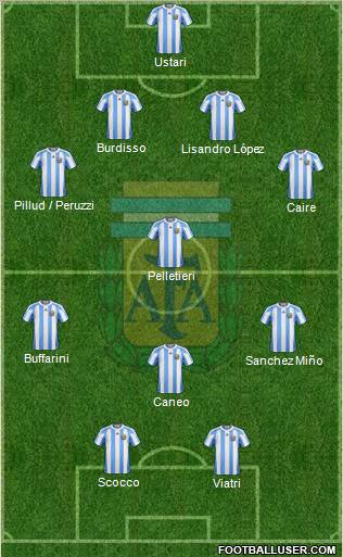 Argentina Formation 2012