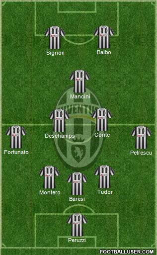 Juventus Formation 2012