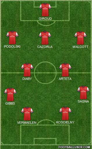 Arsenal Formation 2012