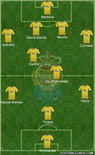 U.D. Las Palmas S.A.D. Formation 2012