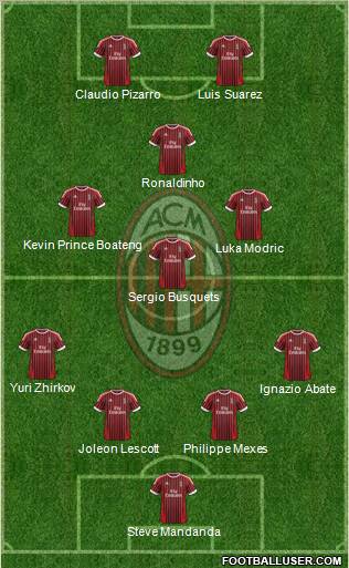 A.C. Milan Formation 2012