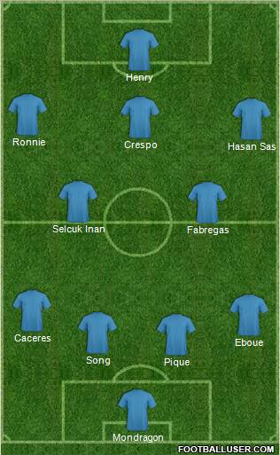 Dream Team Formation 2012