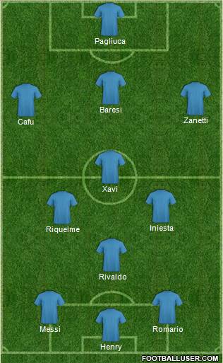 Dream Team Formation 2012