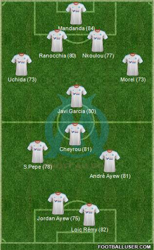 Olympique de Marseille Formation 2012