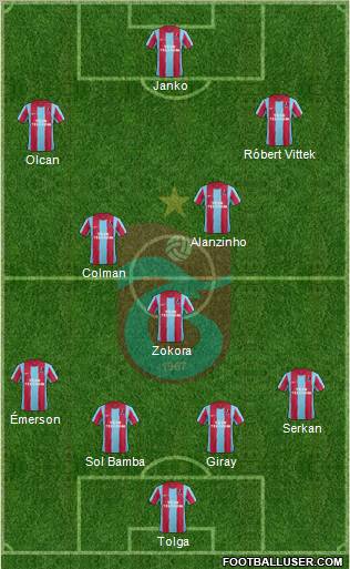 Trabzonspor Formation 2012