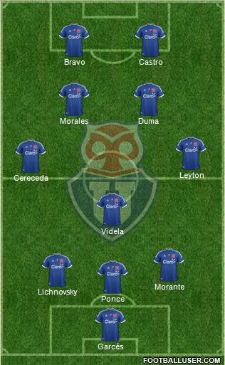 CF Universidad de Chile Formation 2012