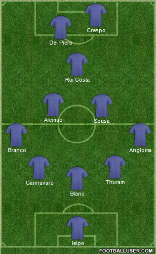 Dream Team Formation 2012