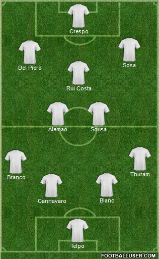 Champions League Team Formation 2012