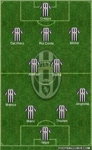 Juventus Formation 2012
