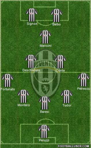 Juventus Formation 2012