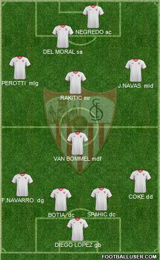 Sevilla F.C., S.A.D. Formation 2012