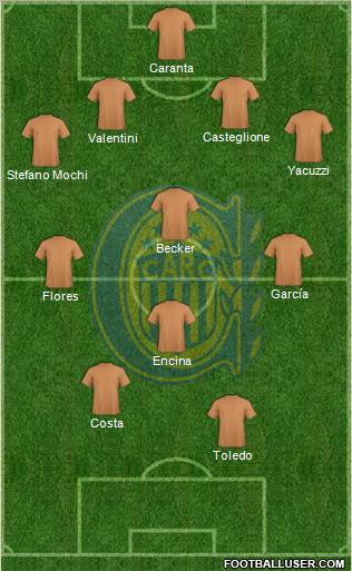 Rosario Central Formation 2012