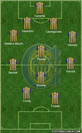 Rosario Central Formation 2012