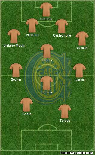 Rosario Central Formation 2012