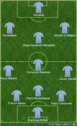 Dream Team Formation 2012