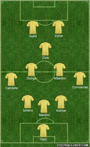 Champions League Team Formation 2012