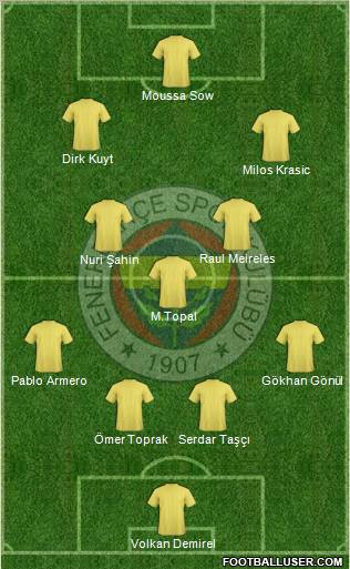 Fenerbahçe SK Formation 2012