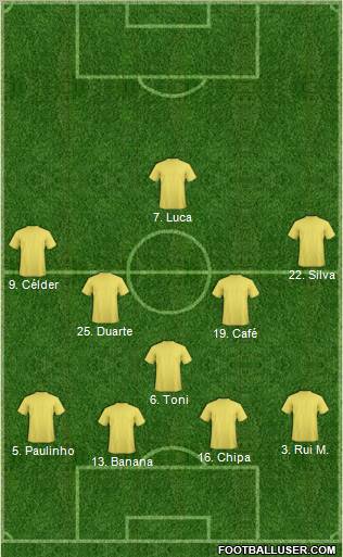 Dream Team Formation 2012
