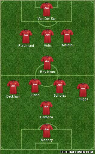 Manchester United Formation 2012