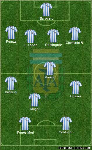 Argentina Formation 2012